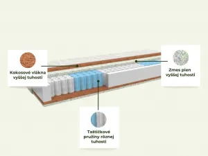 Taštičkový matrac ERGONOMY PLUS s kokosovými vláknami Zvoľte rozmer: 80x200 cm
