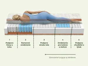 Taštičkový matrac ERGONOMY PLUS s kokosovými vláknami Zvoľte rozmer: 80x200 cm