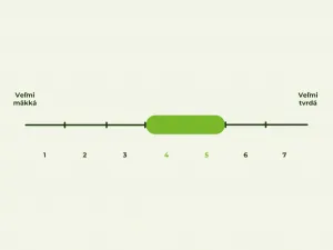 1 + 1 Ortopedický matrac MEMORY COMFORT s pamäťovou penou Zvoľte rozmer: 100 x 200 cm