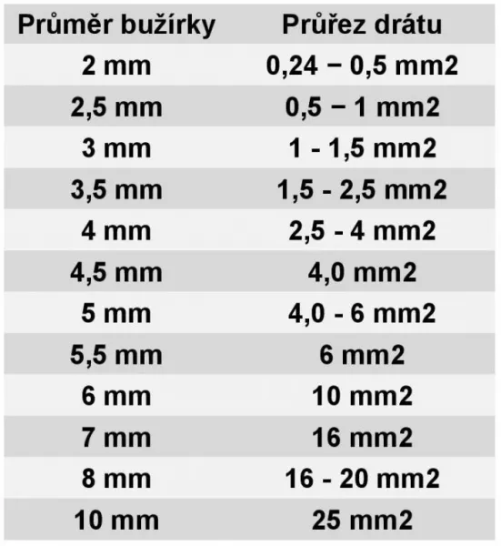 Označovacia oválna PVC bužírka, BF-20Z, 2 mm, 200 m, žltá