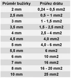 Označovacia oválna PVC bužírka, BF-20Z, 2 mm, 200 m, žltá