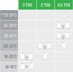 MOTHERHOOD Vak na spanie mušelínový BIO Grey and Black Dots 6-18 m 0,5 tog