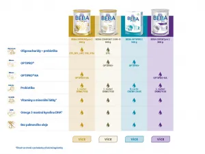 BEBA OPTIPRO® 2 Mlieko následné, 500 g​