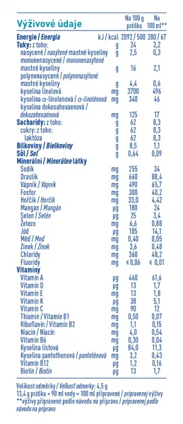 BEBA OPTIPRO® 2 Mlieko následné, 500 g​