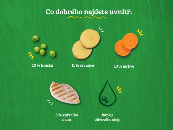 GERBER Organic hrášok so zemiakmi a kuracím mäsom 190 g,GERBER Organic detský príkrm hrášok so zemiakmi a kuracím mäsom 190 g​