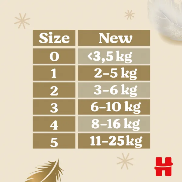 HUGGIES® Plienky jednorázové Extra Care 5 (12-17 kg) 28 ks