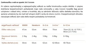 ERGOPOUCH - Zavinovačka a vak na spanie 2v1 Cocoon Willow 0-3 m, 3-6 kg, 0,2 tog