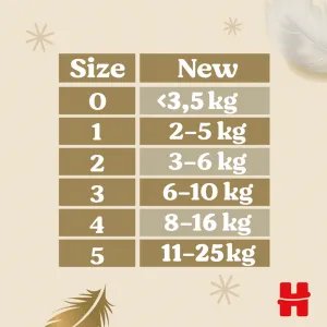 HUGGIES® Plienky jednorázové Elite Soft veľ. 3 72 ks,HUGGIES® Extra Care plienky jednorazové 3 (6-10 kg) 72 ks