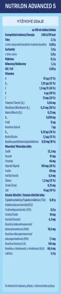 NUTRILON Mlieko batoľacie 5 Advanced od 35. mesiaca 3x1000 g