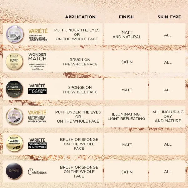 Eveline Cosmetics Wonder Match transparentný fixačný púder 6 g