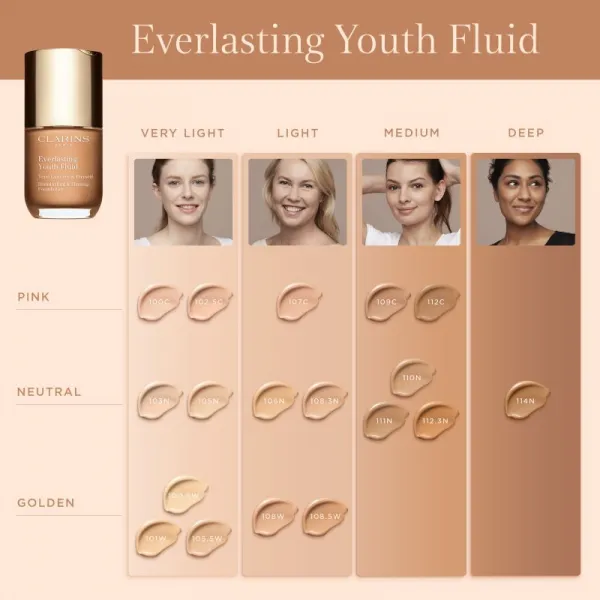 Clarins Everlasting Youth Fluid Foundation rozjasňujúci make-up SPF 15 odtieň 101 Linen 30 ml