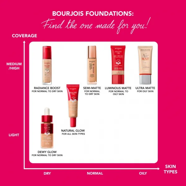 BourjoisHealthy makeup 054 30ml 1ks