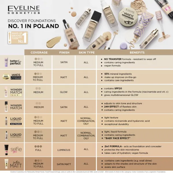 Eveline Cosmetics Selfie Time make-up a korektor 2 v 1 odtieň 02 Ivory 30 ml