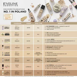 Eveline Cosmetics Selfie Time make-up a korektor 2 v 1 odtieň 02 Ivory 30 ml