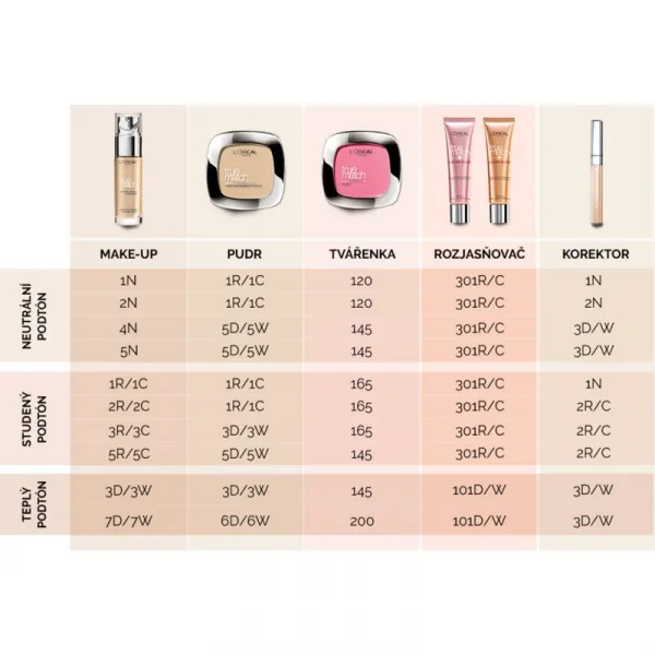 LOréal Paris True Match Púder 5D5W Golden Sand 9 g