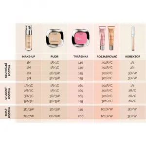 LOréal Paris True Match Púder 5D5W Golden Sand 9 g