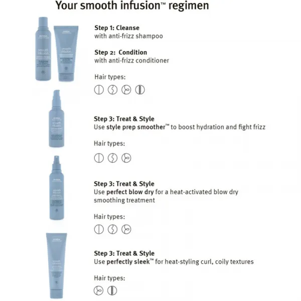 Aveda Smooth Infusion™ Perfectly Sleek™ Heat Styling Cream termoochranný krém pre uhladenie nepoddajných vlasov proti krepateniu 40 ml