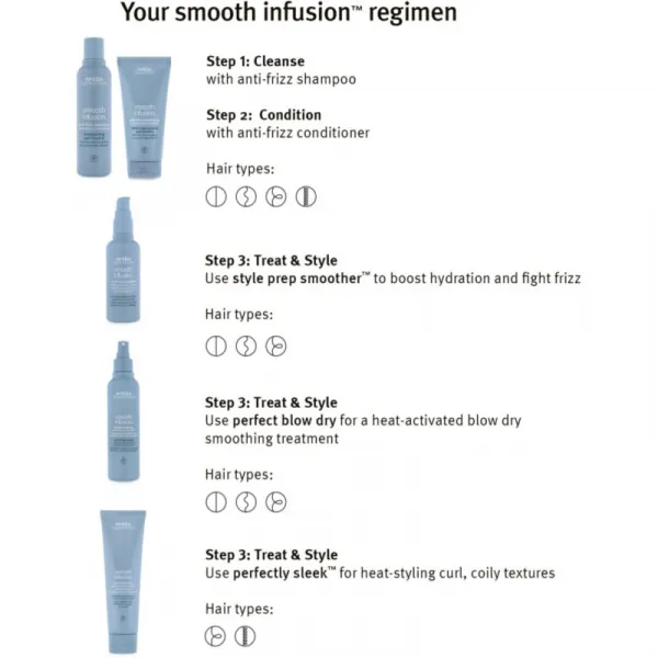 Aveda Smooth Infusion™ Anti-Frizz Shampoo uhladzujúci šampón proti krepateniu 50 ml