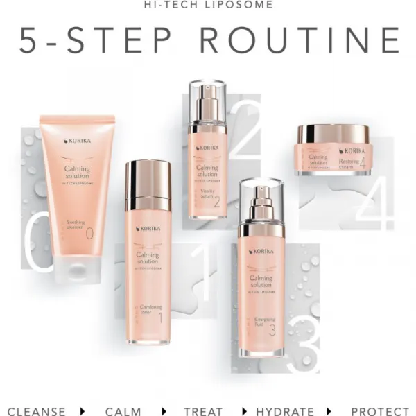 KORIKA HI-TECH LIPOSOME Calming solution Soothing cleanser upokojujúci čistiaci krém 150 ml