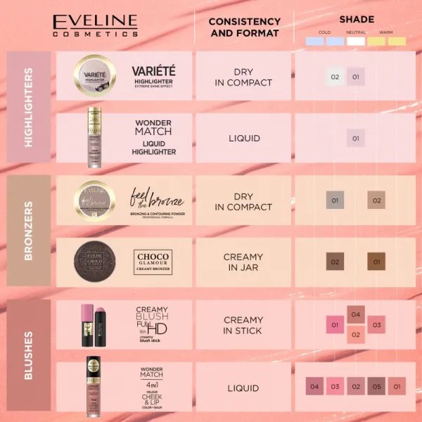 Eveline Cosmetics Feel The Bronze bronzujúci a kontúrovací púder odtieň 01 Milky Way 4 g