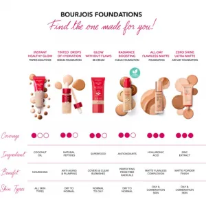 BourjoisHealthy makeup 054 30ml 1ks