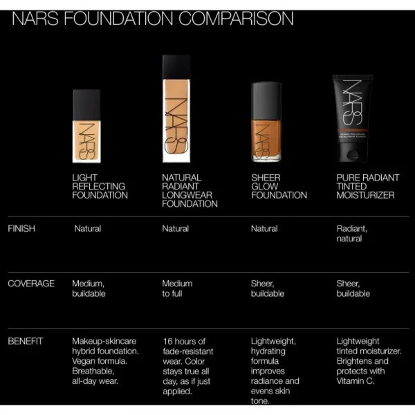 NARS Pure Radiant Tinted Moisturizer tónovací hydratačný krém SPF 30 odtieň GROENLAND 50 ml