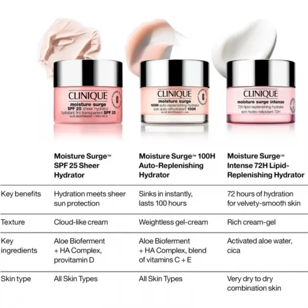 Clinique Moisture Surge™ SPF 25 Sheer Hydrator denný vyživujúci a hydratačný krém SPF 25 30 ml