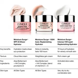 Clinique Moisture Surge™ SPF 25 Sheer Hydrator denný vyživujúci a hydratačný krém SPF 25 30 ml