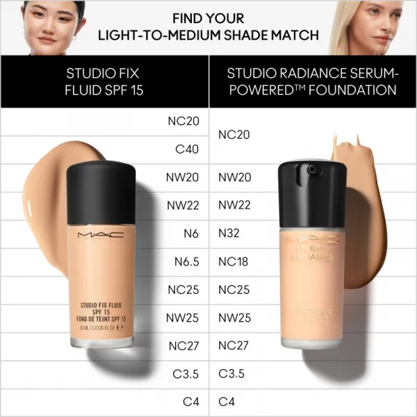 MAC Cosmetics Studio Radiance Serum-Powered Foundation hydratačný make-up odtieň N32 30 ml