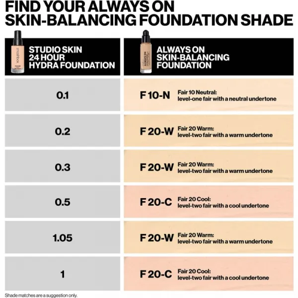Smashbox Always On Skin Balancing Foundation dlhotrvajúci make-up odtieň F20C - LEVEL-TWO FAIR WITH A COOL UNDERTONE 30 ml