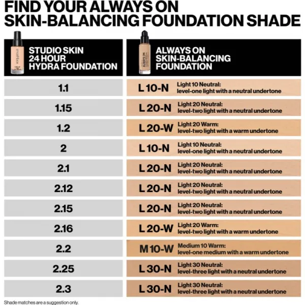 Smashbox Always On Skin Balancing Foundation dlhotrvajúci make-up odtieň L10N - LEVEL-ONE LIGHT WITH A NEUTRAL UNDERTONE 30 ml