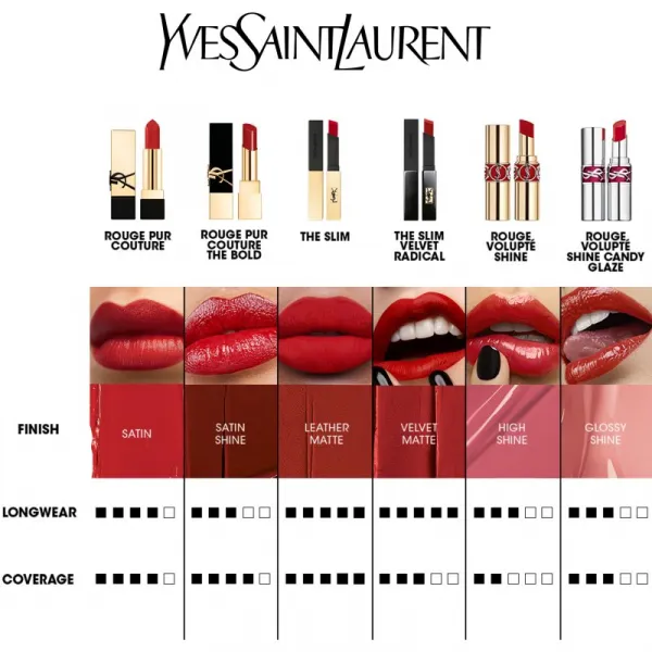 Yves Saint Laurent Rouge Pur Couture rúž pre ženy P22 Rose Celebration 3.8 g
