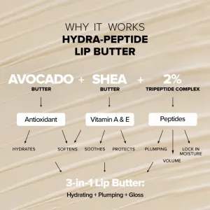 Nudestix Nudeskin Hydra-Peptide Lip Butter Tint Set darčeková sada na pery