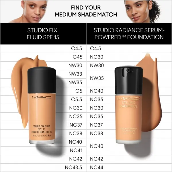 MAC Cosmetics Studio Radiance Serum-Powered Foundation hydratačný make-up odtieň NC37 30 ml