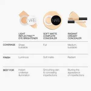 NARS Light Reflecting™ EYE BRIGHTENER rozjasňujúci korektor na očné okolie odtieň AMULET 6 g