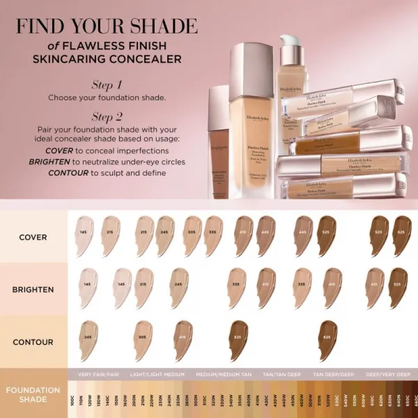 Elizabeth Arden Flawless Finish Skincaring Concealer dlhotrvajúci korektor odtieň 525 5.9 ml