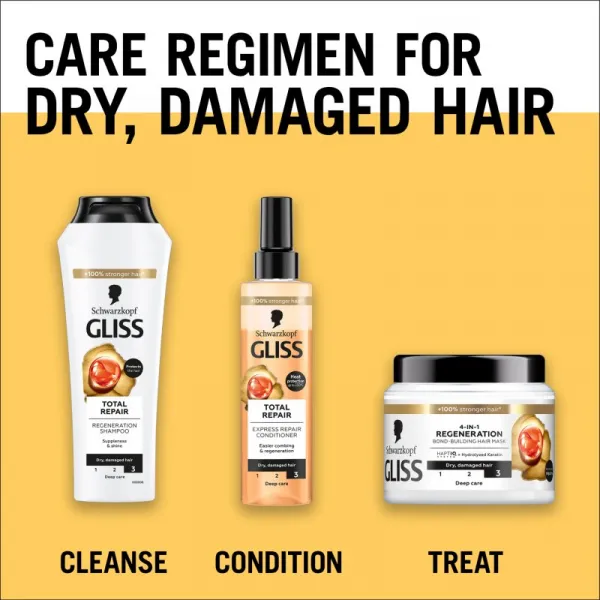 Schwarzkopf Gliss Regeneračná vlasová maska 4 v 1 vytvárajúca väzby 400 ml
