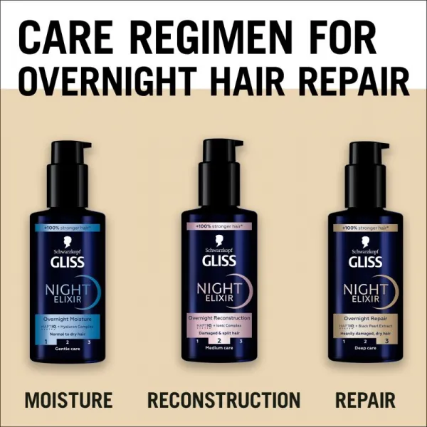 Gliss Night Elixir Overnight Reconstruction nočný elixír na vlasy 100 ml
