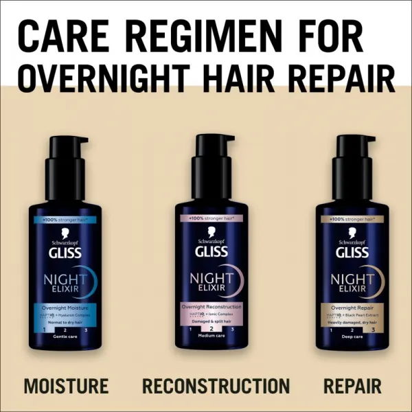 Gliss Overnight Repair nočný elixír na vlasy 100 ml