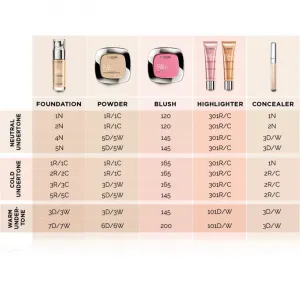 L’Oréal Paris True Match The One tekutý korektor odtieň 2.N Vanilla 6.8 ml