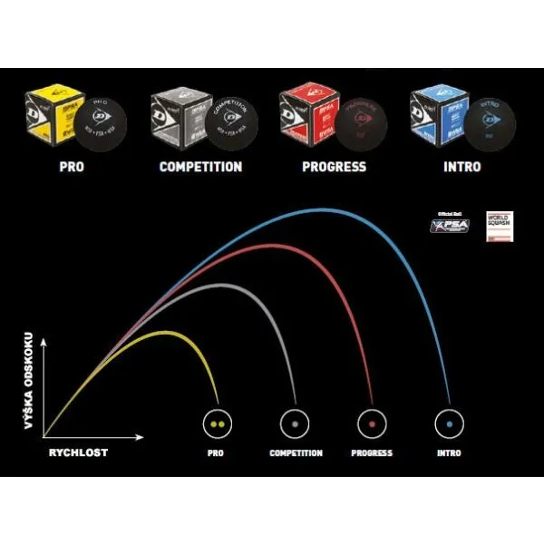 Dunlop PROGRESS 3BBL Loptička na squash, čierna, veľkosť