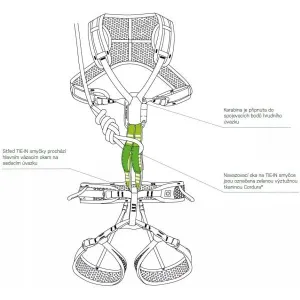 Páska Ocun Tie-In Sling PA 20 mm 41 cm - green white
