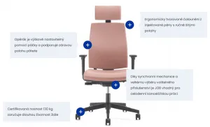 ALBA kancelárska stolička JOB, E-SYNCHRO
