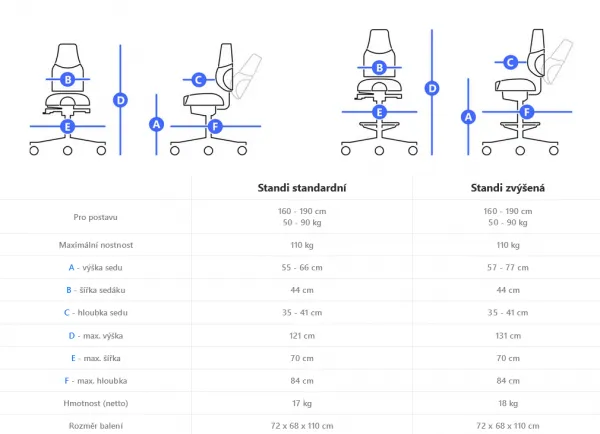 Zdravotná ergonomická stolička Therapia Standi