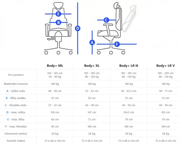 Zdravotná ergonomická stolička Therapia Body+