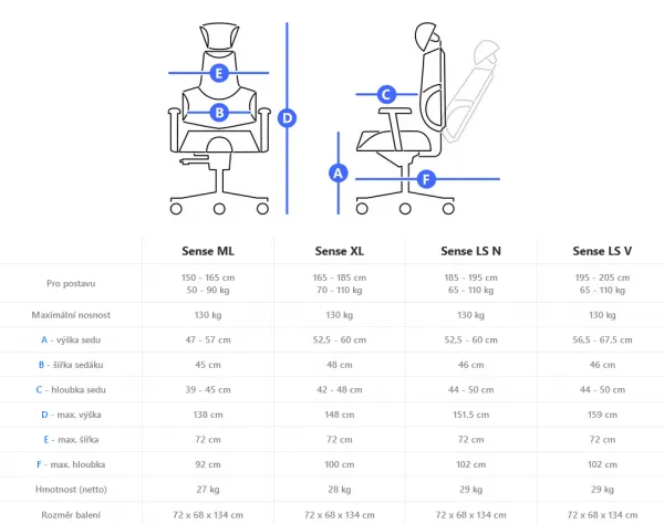 Zdravotná ergonomická stolička Therapia Sense