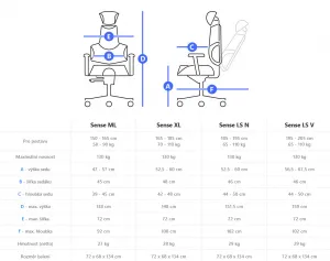 Zdravotná ergonomická stolička Therapia Sense