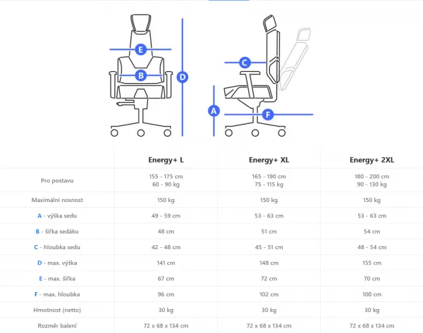 Zdravotná ergonomická stolička Therapia Energy+