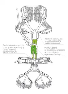Súprava Ocun Webee Chest Lite + Tie-In Sling - green/black