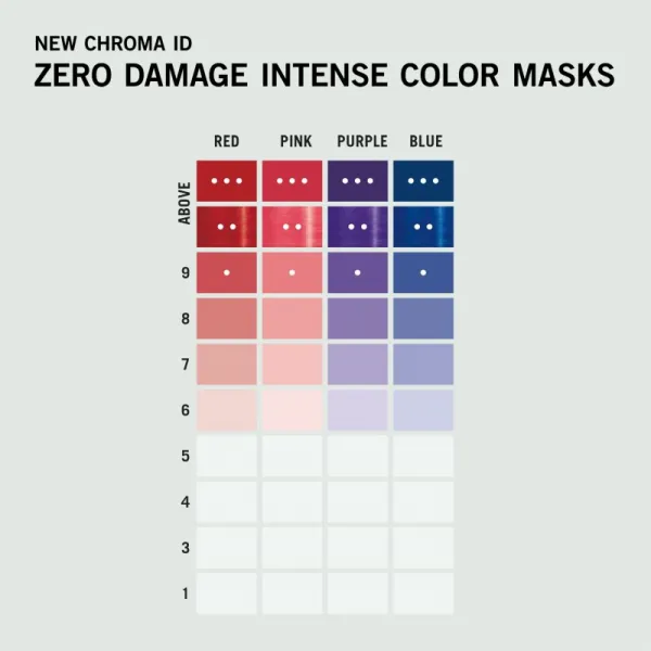 Schwarzkopf Professional Chroma ID Color Mask intenzívna farbiaca maska na vlasy odtieň Purple 300 ml